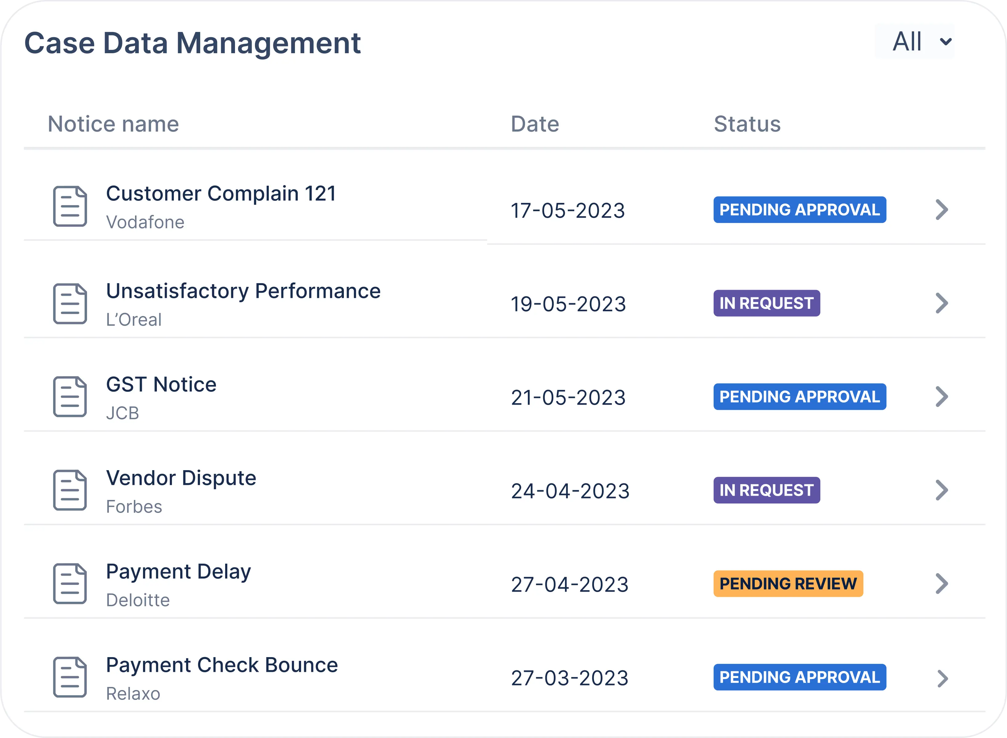 Case Data Management